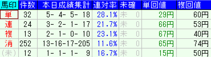 スクリーンショット 2022-04-03 20.31.03.png