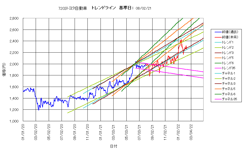 最適トレンド009.png