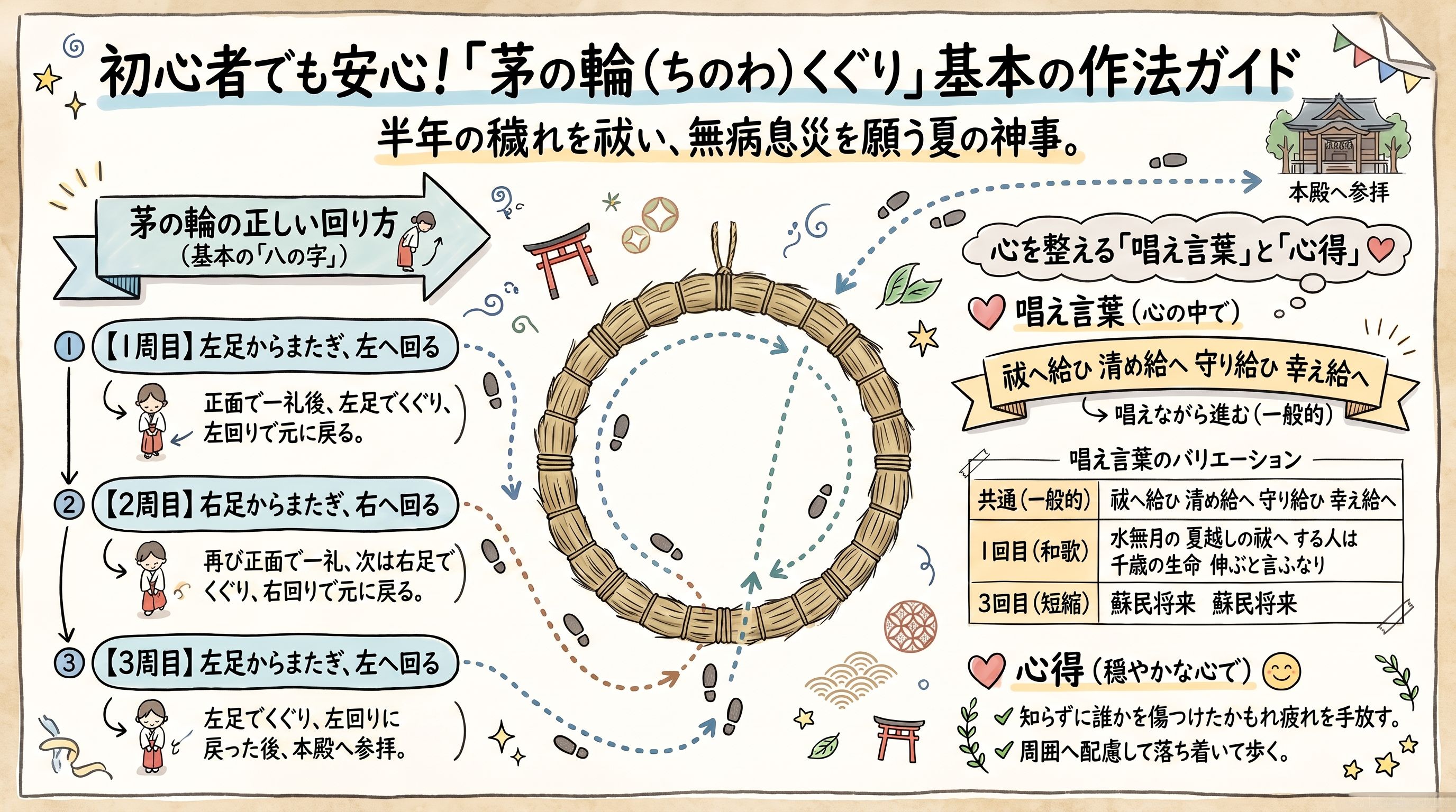 茅の輪くぐり_基本_作法_ガイド.png
