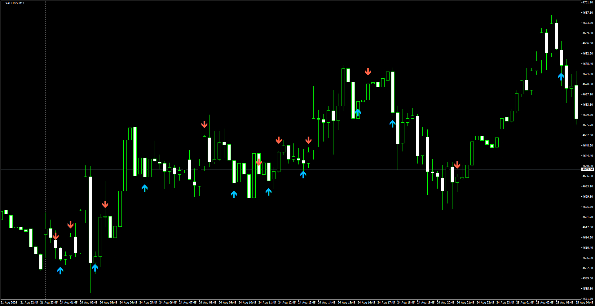 XAUUSD(M15)_2026.08.25_195947.png