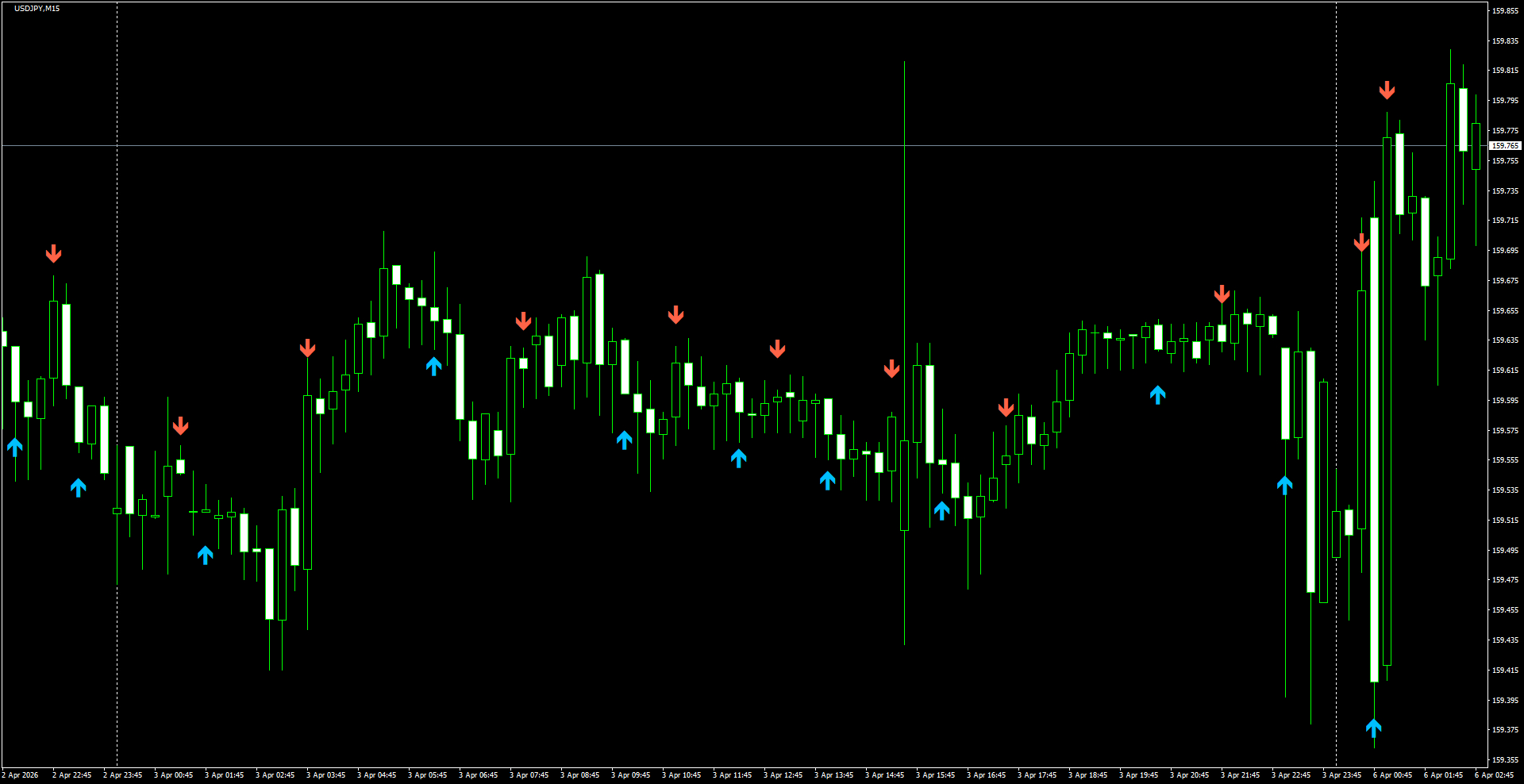 USDJPY(M15)_2026.04.07_195807.png