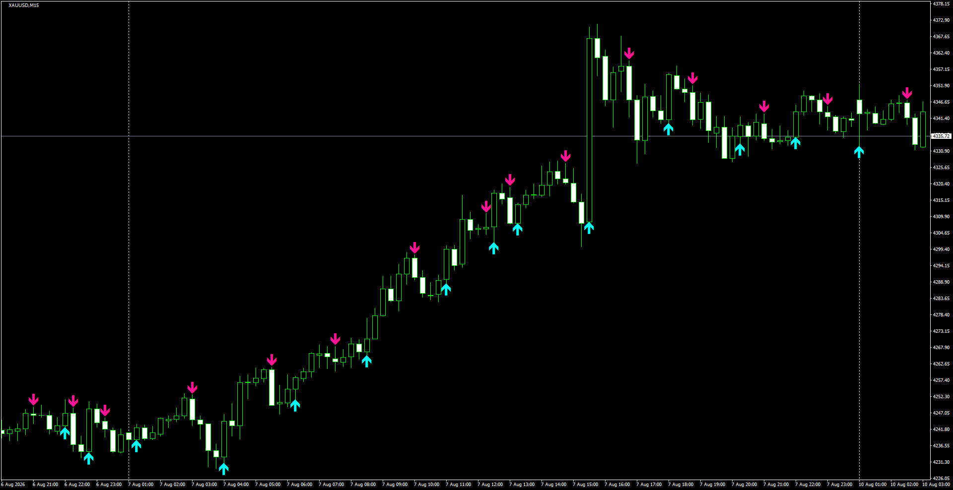 XAUUSD(M15)_2026.08.10_200106.png