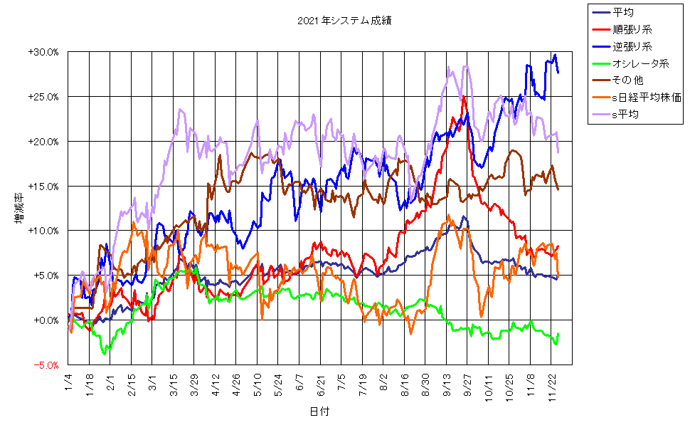 システム成績単利211126G1.png