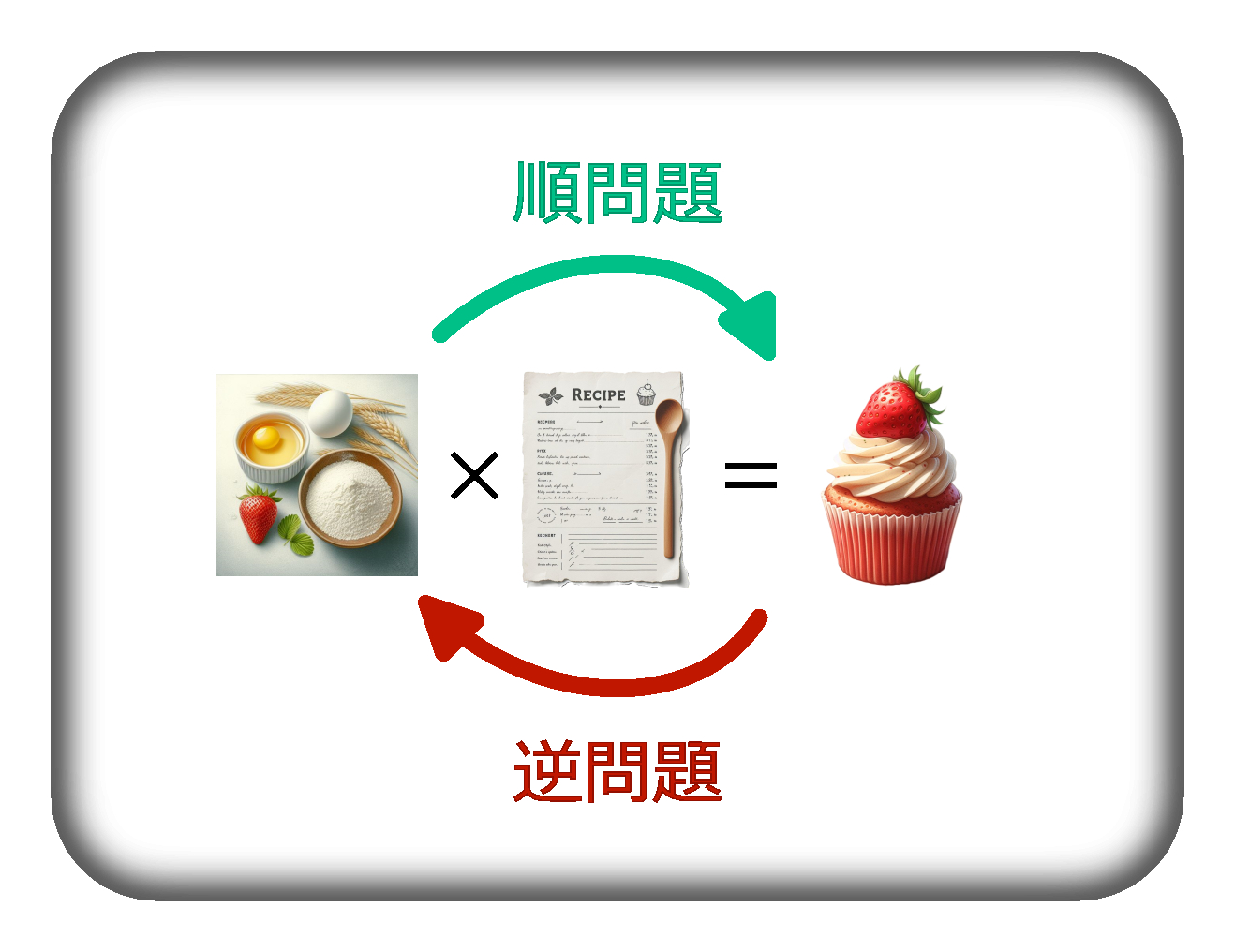 inverse_cooking.png