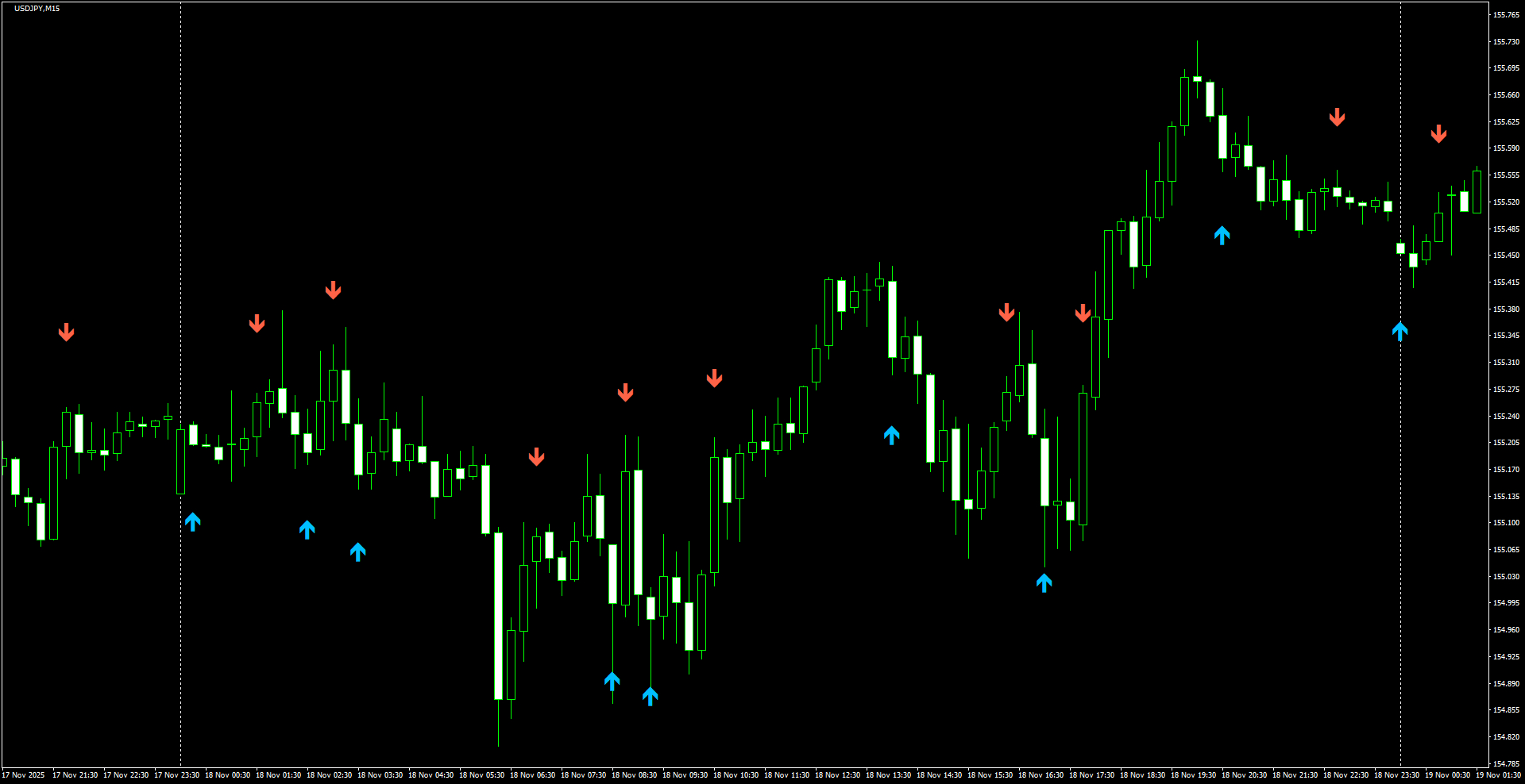 USDJPY(M15)_2025.11.19_205554.png