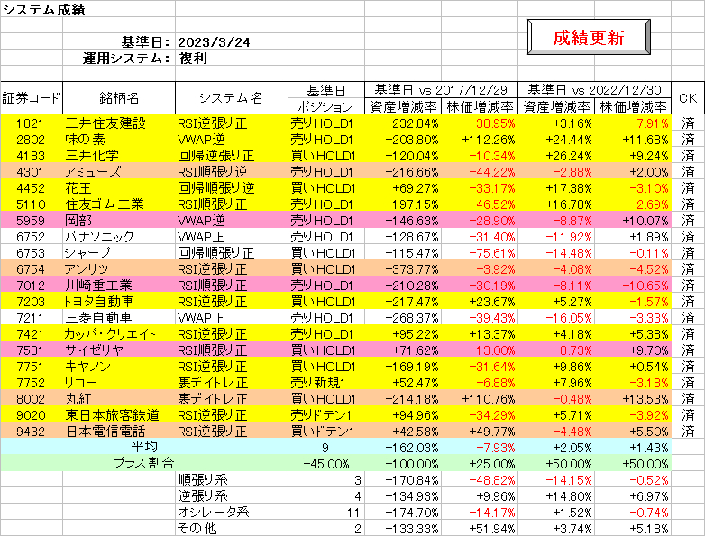 システム成績複利230324.png