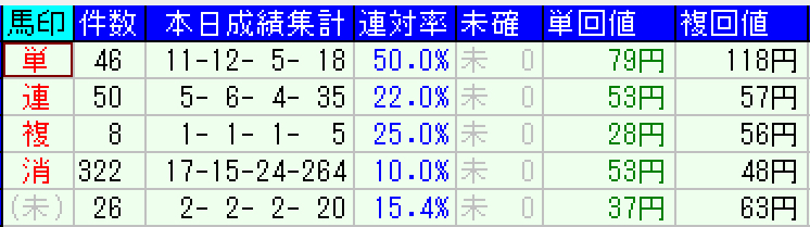 スクリーンショット 2022-07-02 21.04.39.png