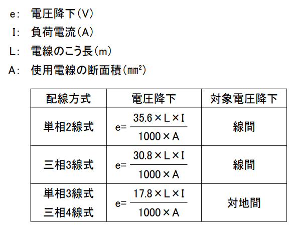 簡易電圧降下計算式.png