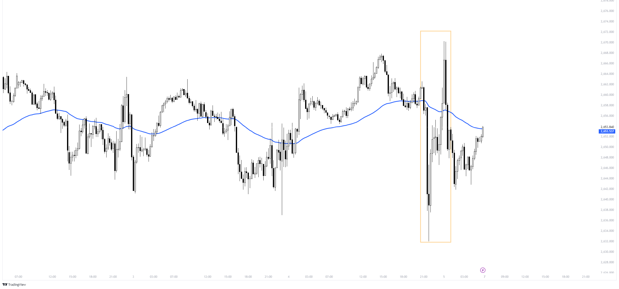 XAUUSD_2024-10-05_19-29-35_a3d32.png