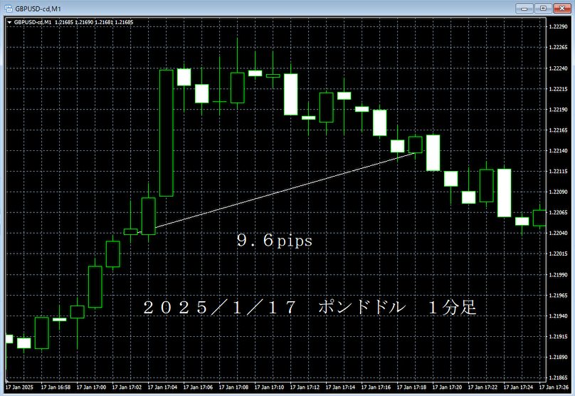 20250117ポンドドル１分足.png