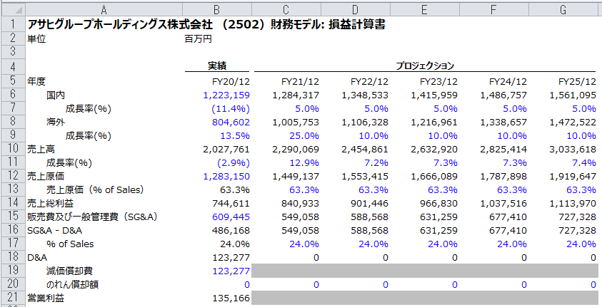 AsahiGroup_エクセル（営業利益）.PNG
