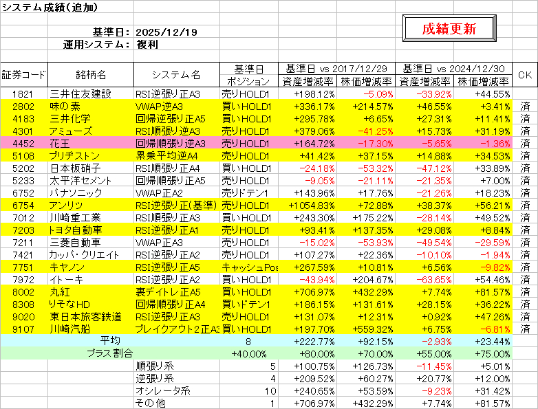 システム成績複利251219.png