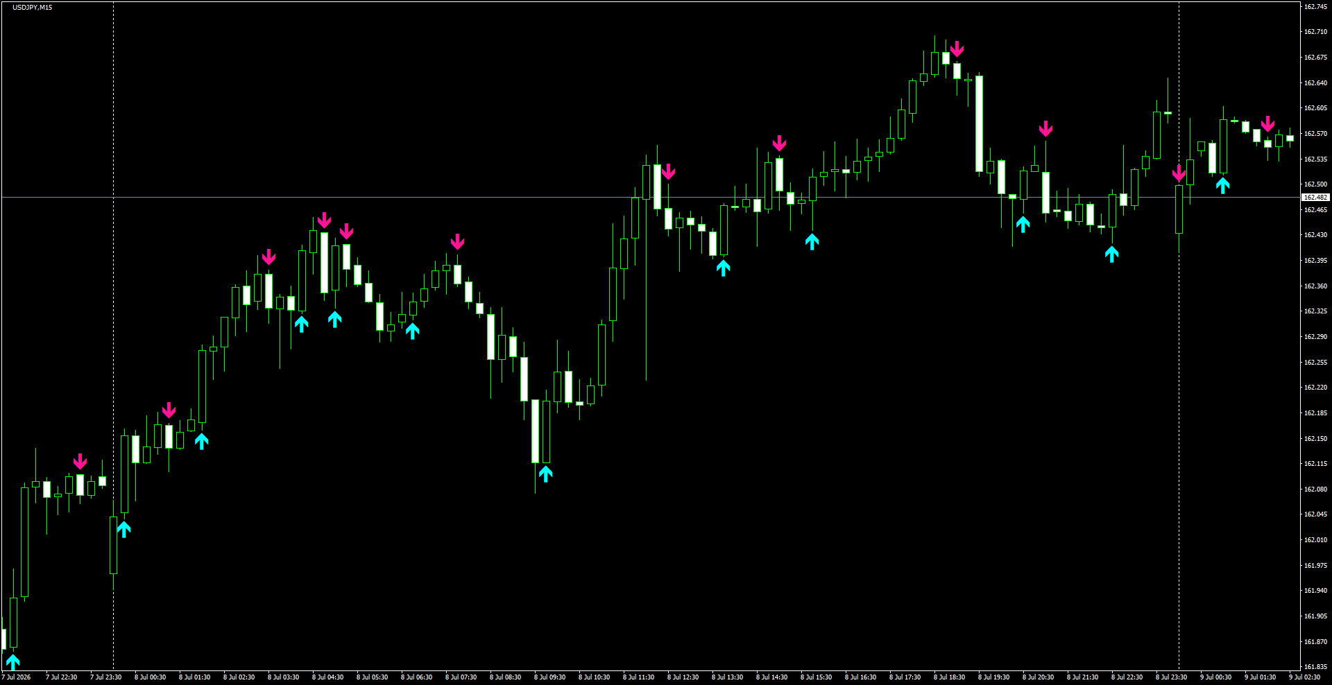 USDJPY(M15)_2026.07.09_195845.png