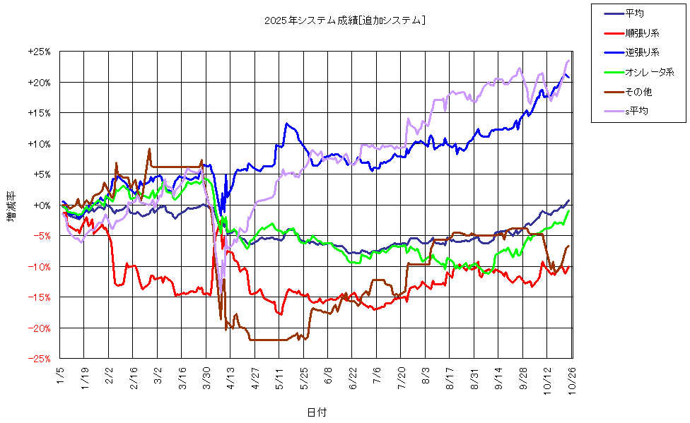 システム成績複利251024G1.png