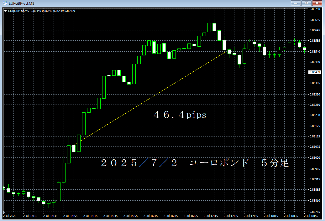 20250702ユーロポンド５分足.png