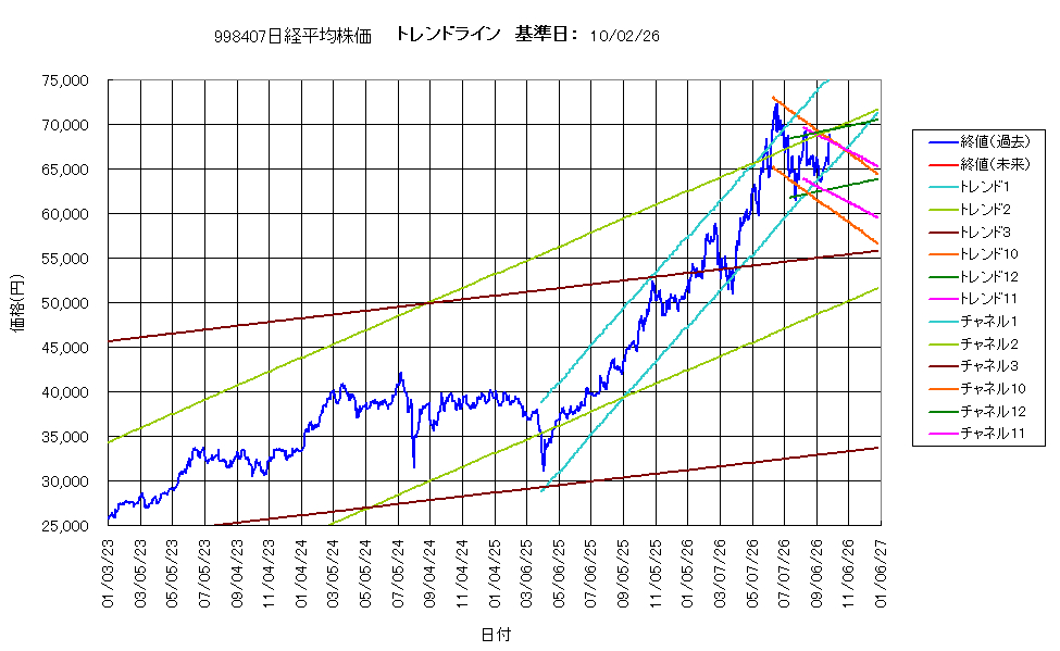 システム成績複利261002G4.png