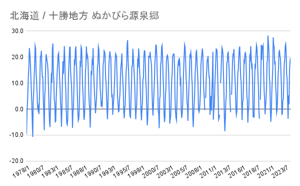 北海道 _ 十勝地方 ぬかびら源泉郷.png
