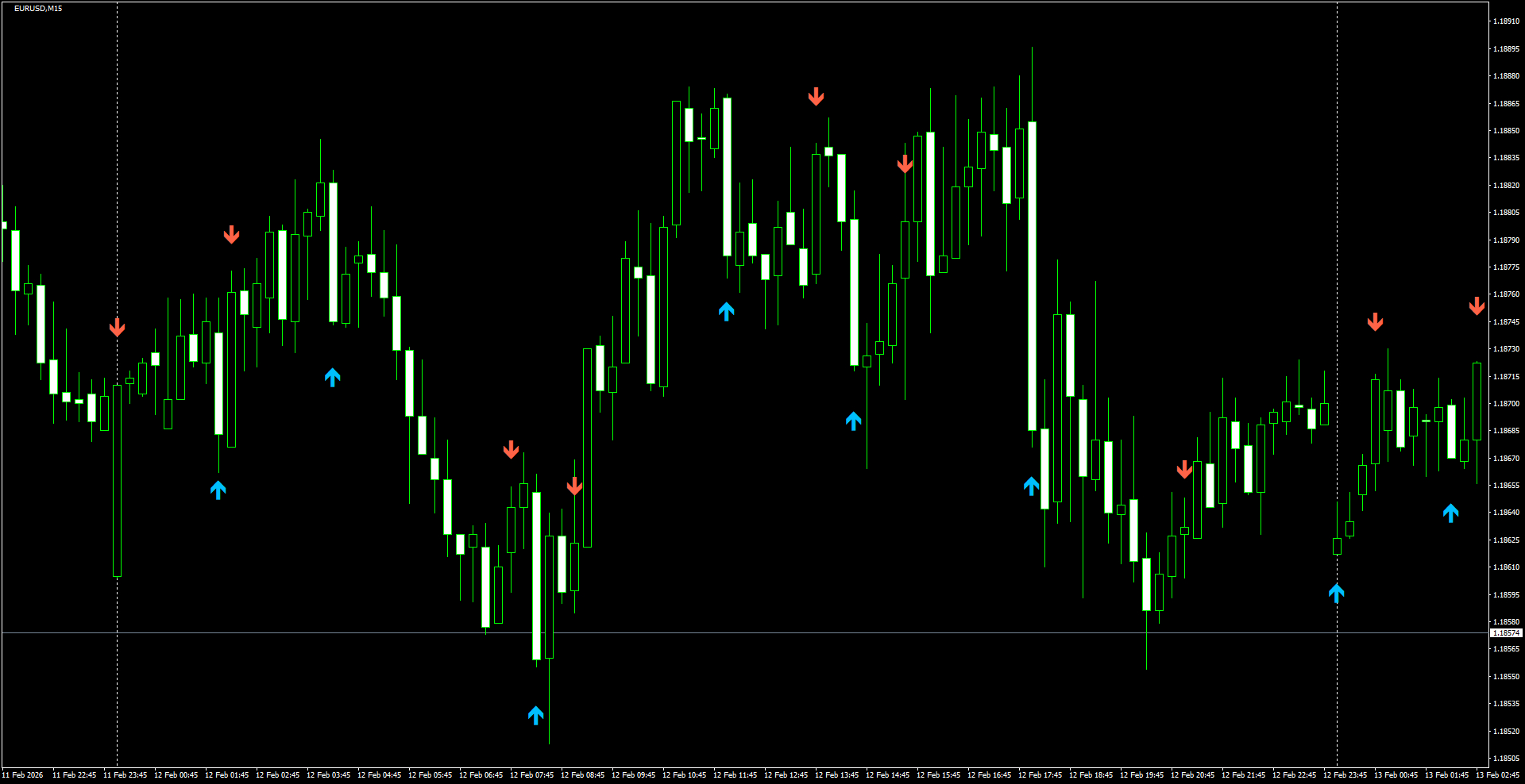 EURUSD(M15)_2026.02.13_210041.png
