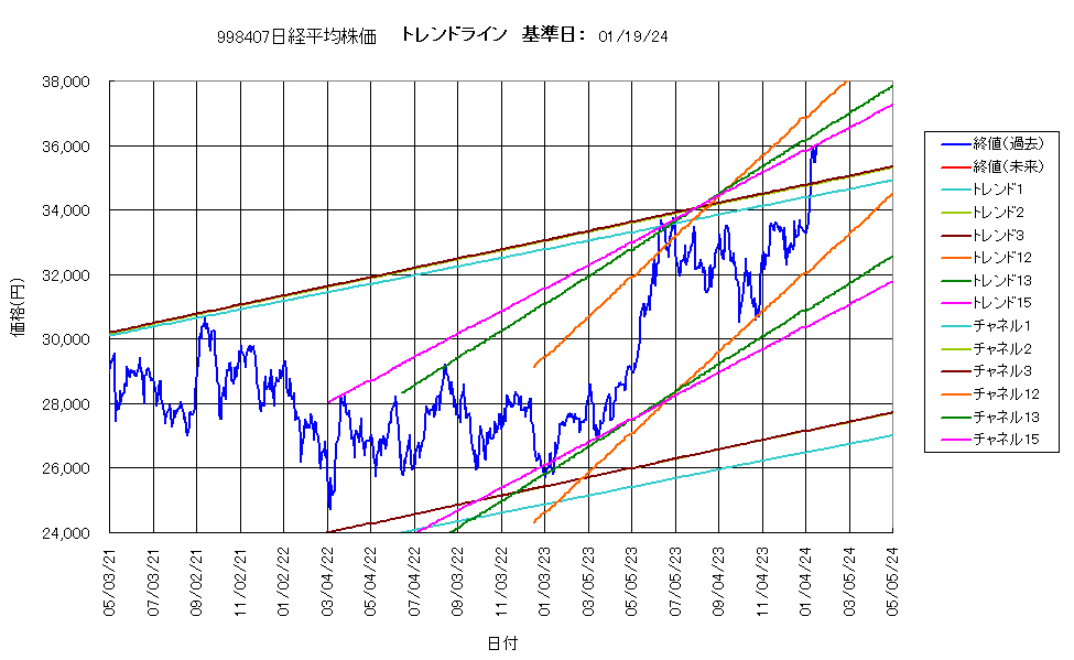 システム成績複利240119G6b.png