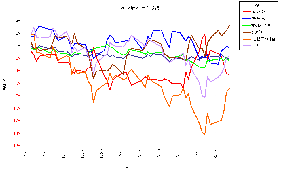 システム成績単利220318G1.png