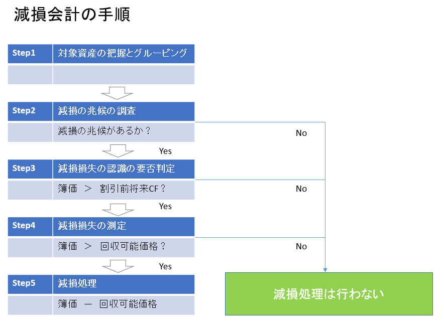 減損会計2 .PNG