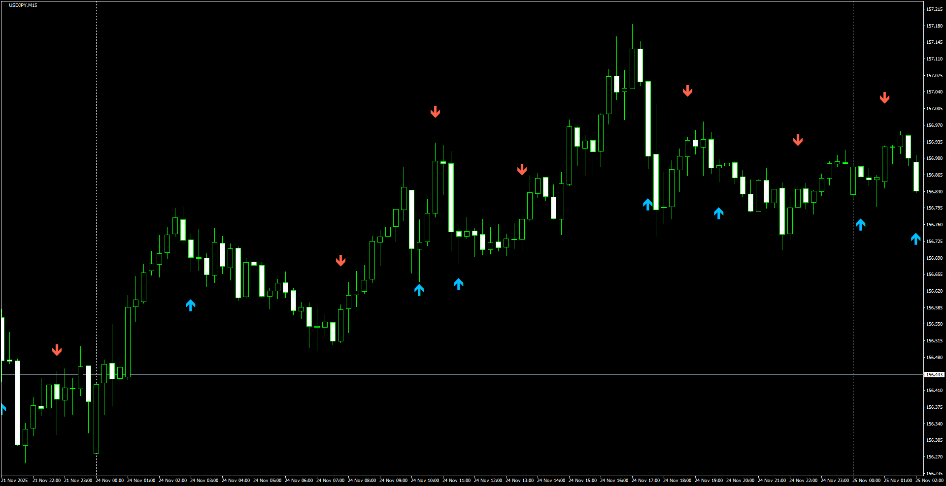 USDJPY(M15)_2025.11.25_200738.png