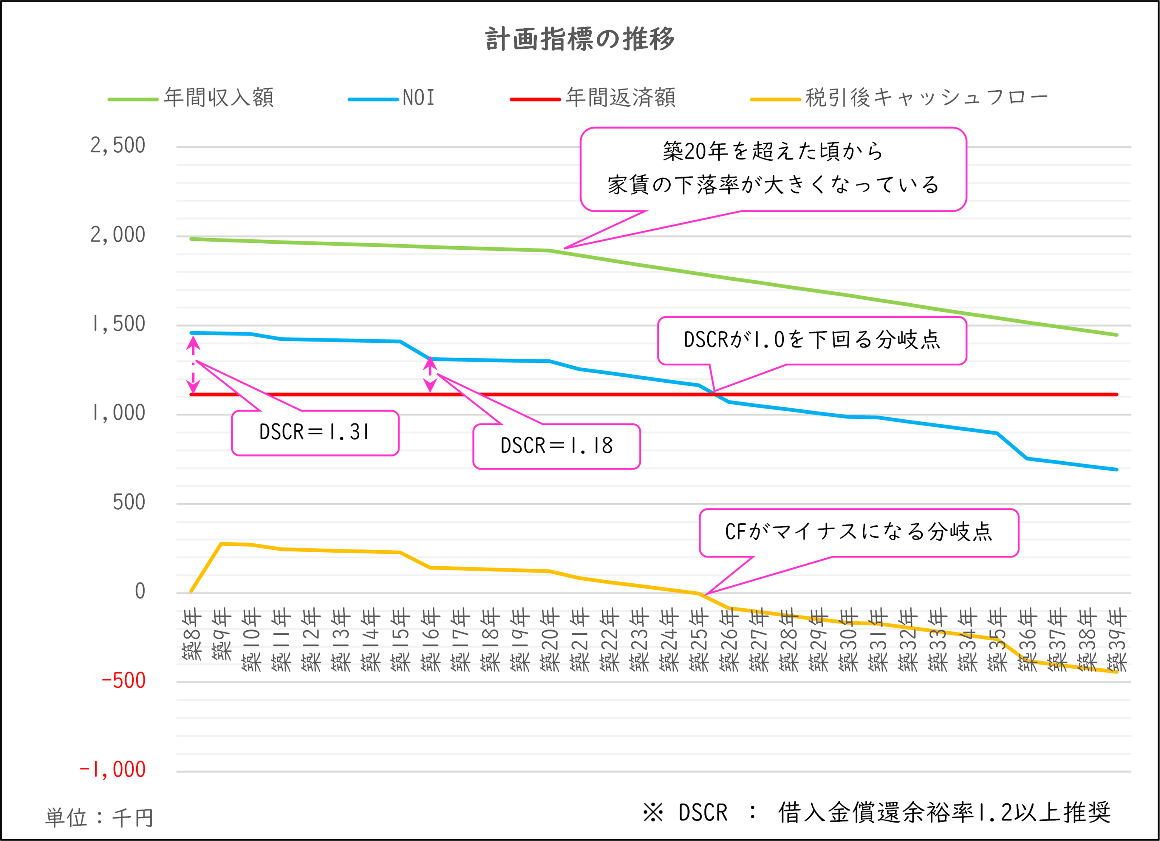 グラフ1.png