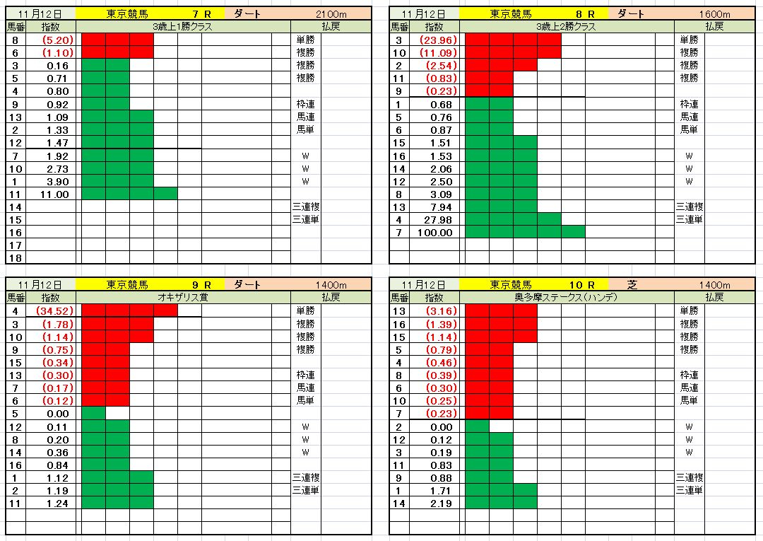 11月12日東京指数７～10.jpg
