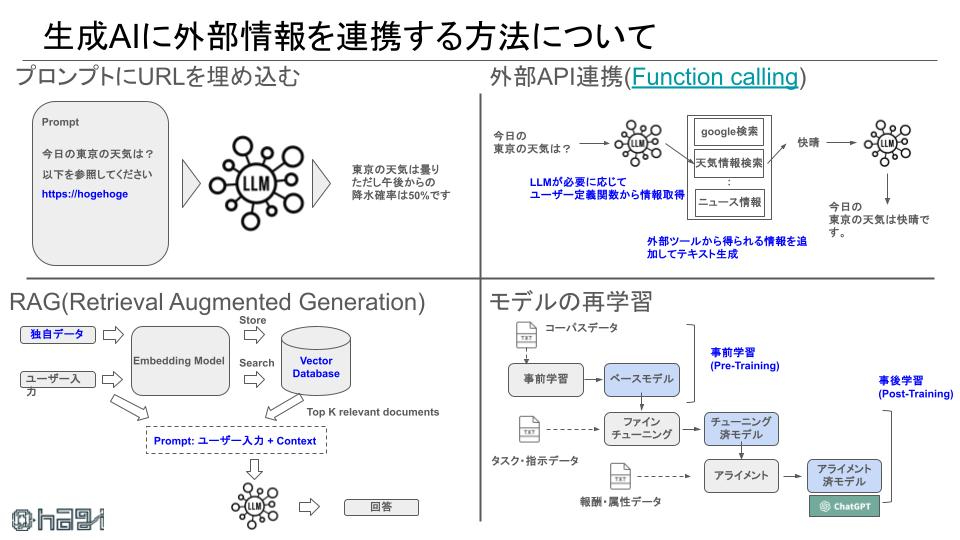 LLM概要-RAG構築- (5).jpg
