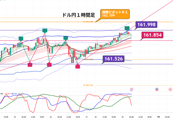 USDJPY_2026-06-30_06-12-56.png