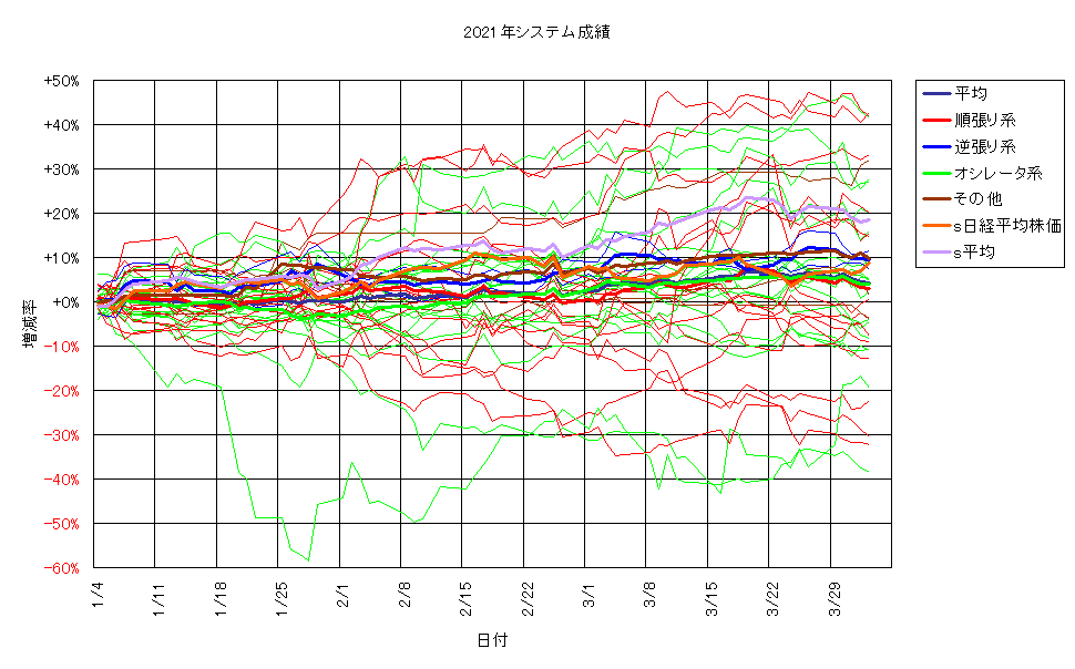 システム成績単利210402G2.png