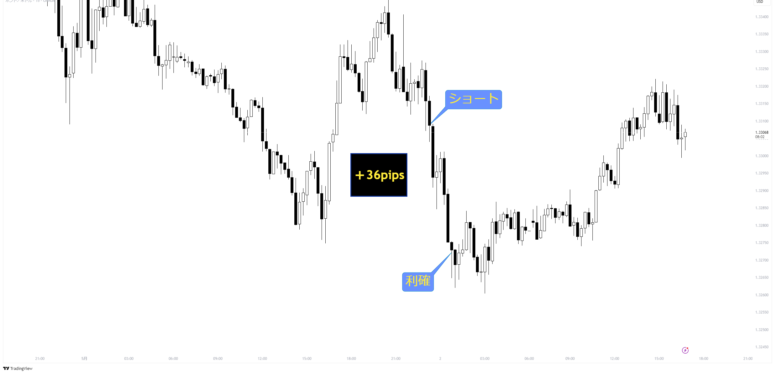 GBPUSD_2025-05-02_16-51-58_30f1b.png