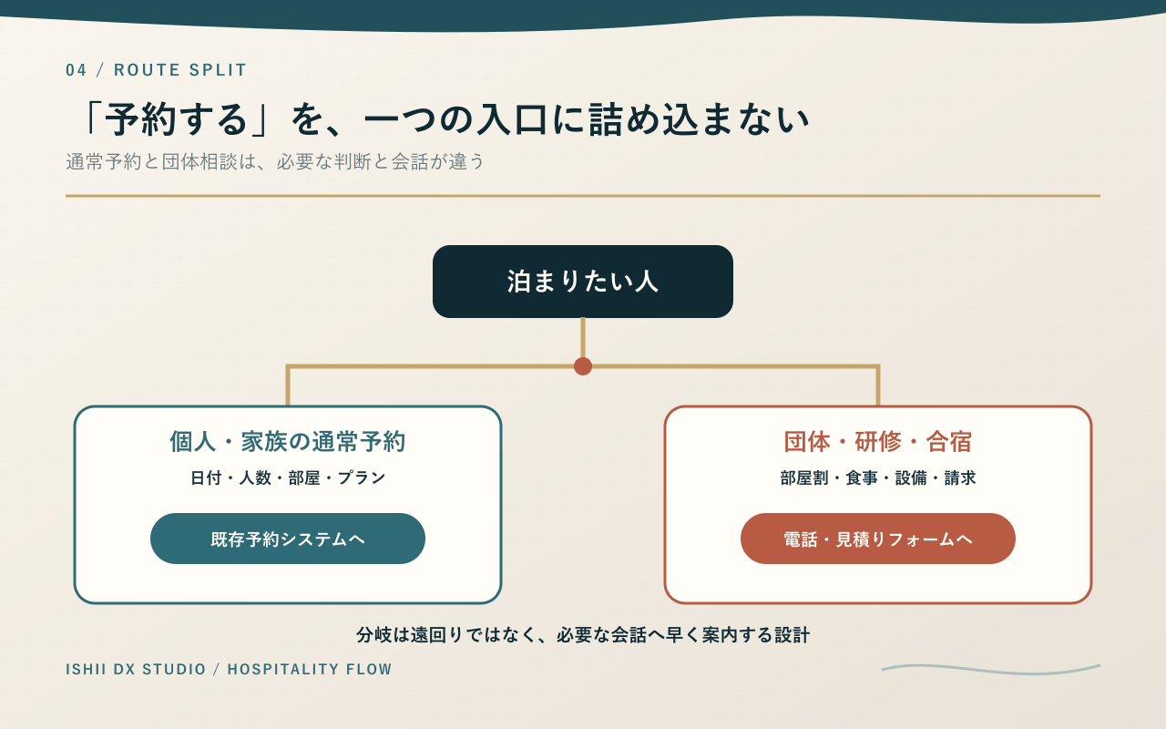 05-route-split.png