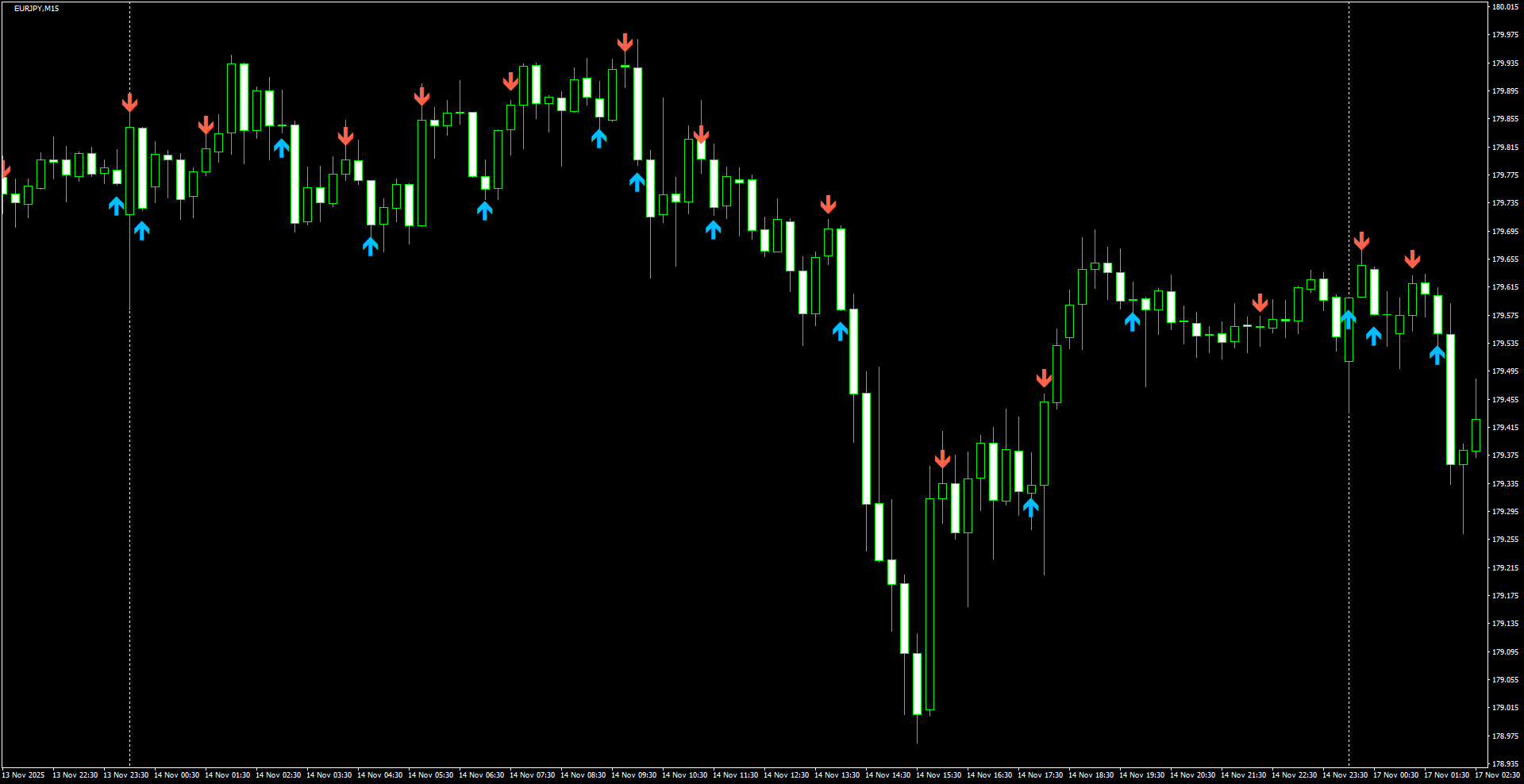 EURJPY(M15)_2025.11.18_204907.png