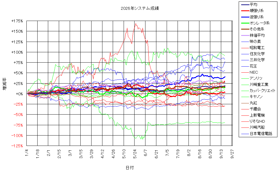 システム成績複利260918G2.png