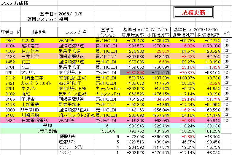 システム成績複利261009.png
