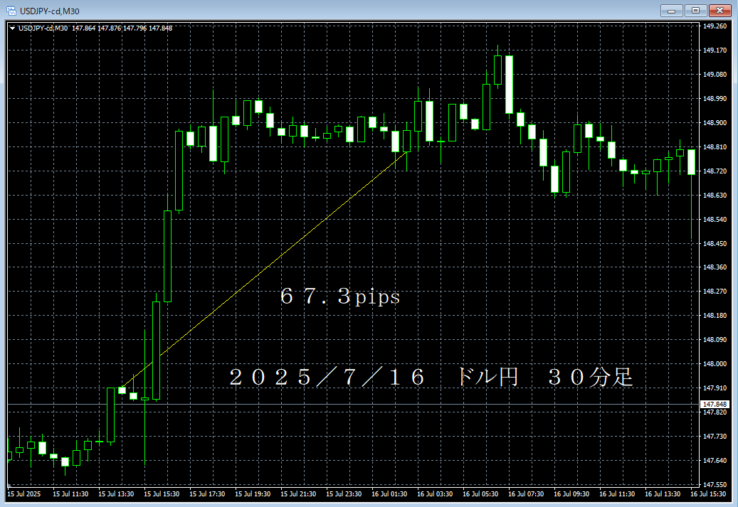 20250716ドル円３０分足.png