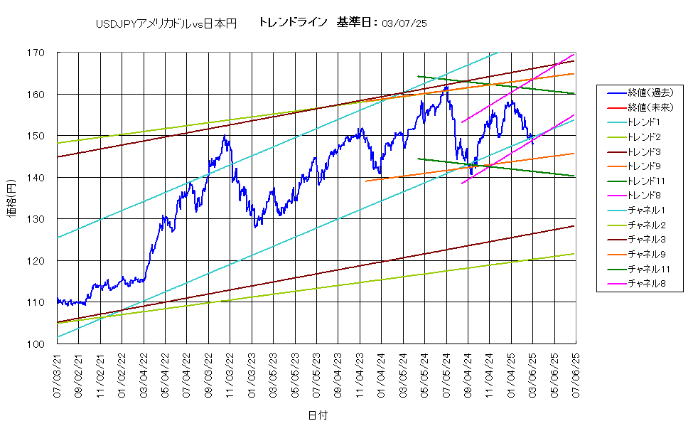 システム成績複利250307G5.png
