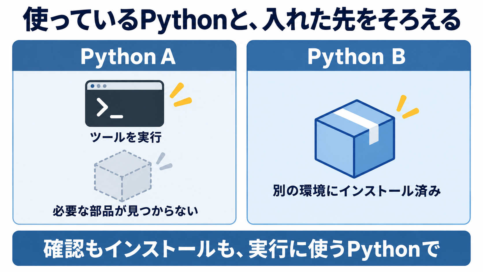 02_Python_環境の違い.png