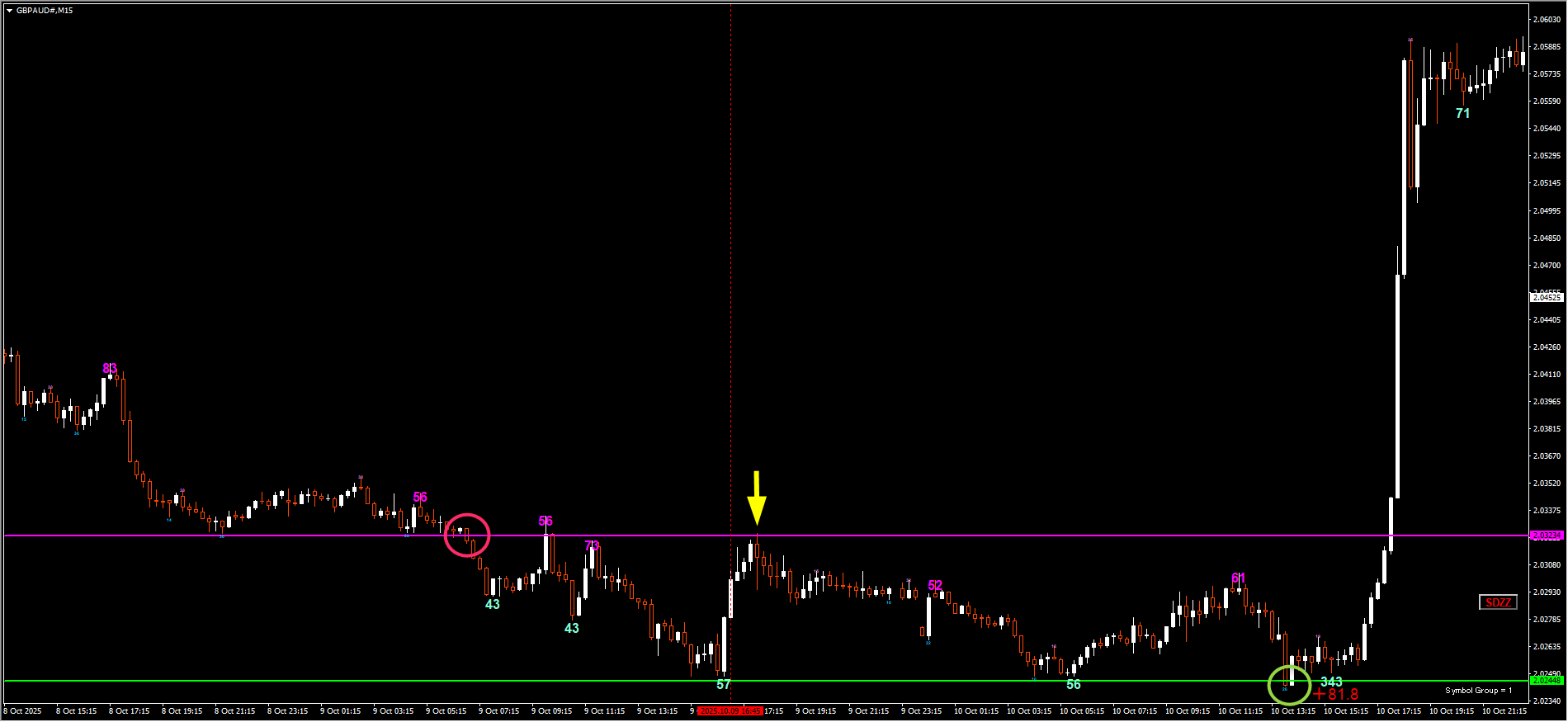 251009GBPAUD.png
