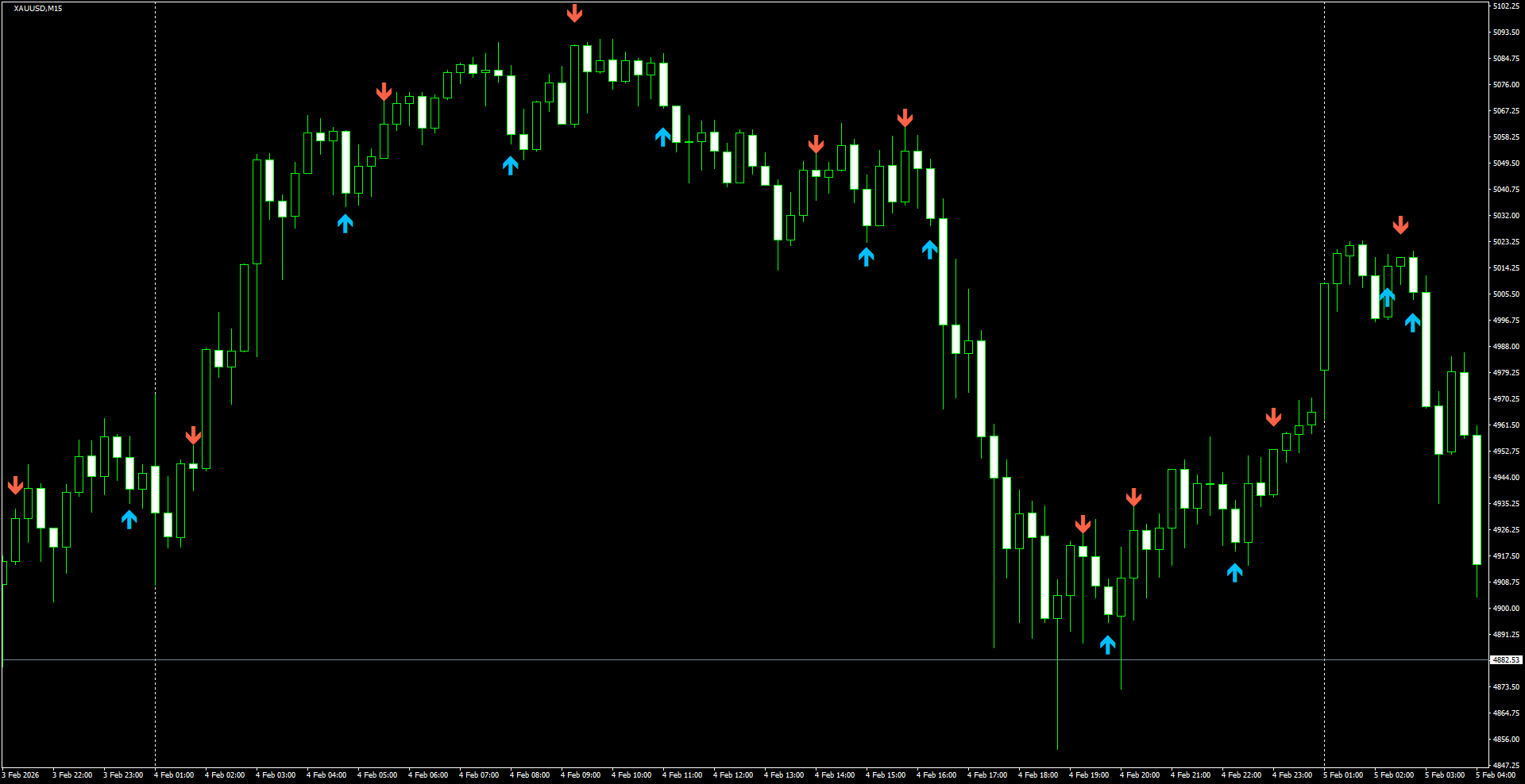 XAUUSD(M15)_2026.02.05_200820.png