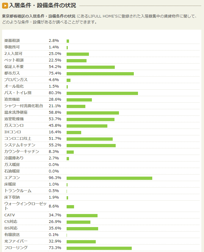 スクリーンショット 2023-09-09 071224_物件調査-6-入居条件・設備条件.png