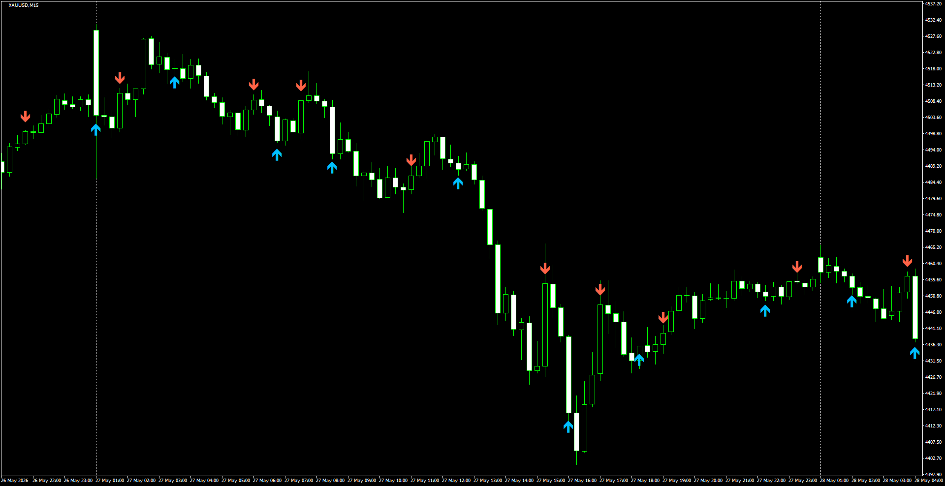 XAUUSD(M15)_2026.05.28_195543.png