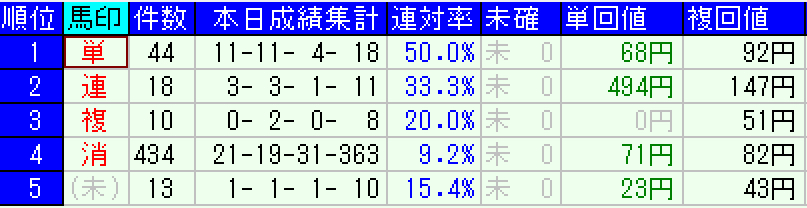 スクリーンショット 2022-03-27 18.28.02.png