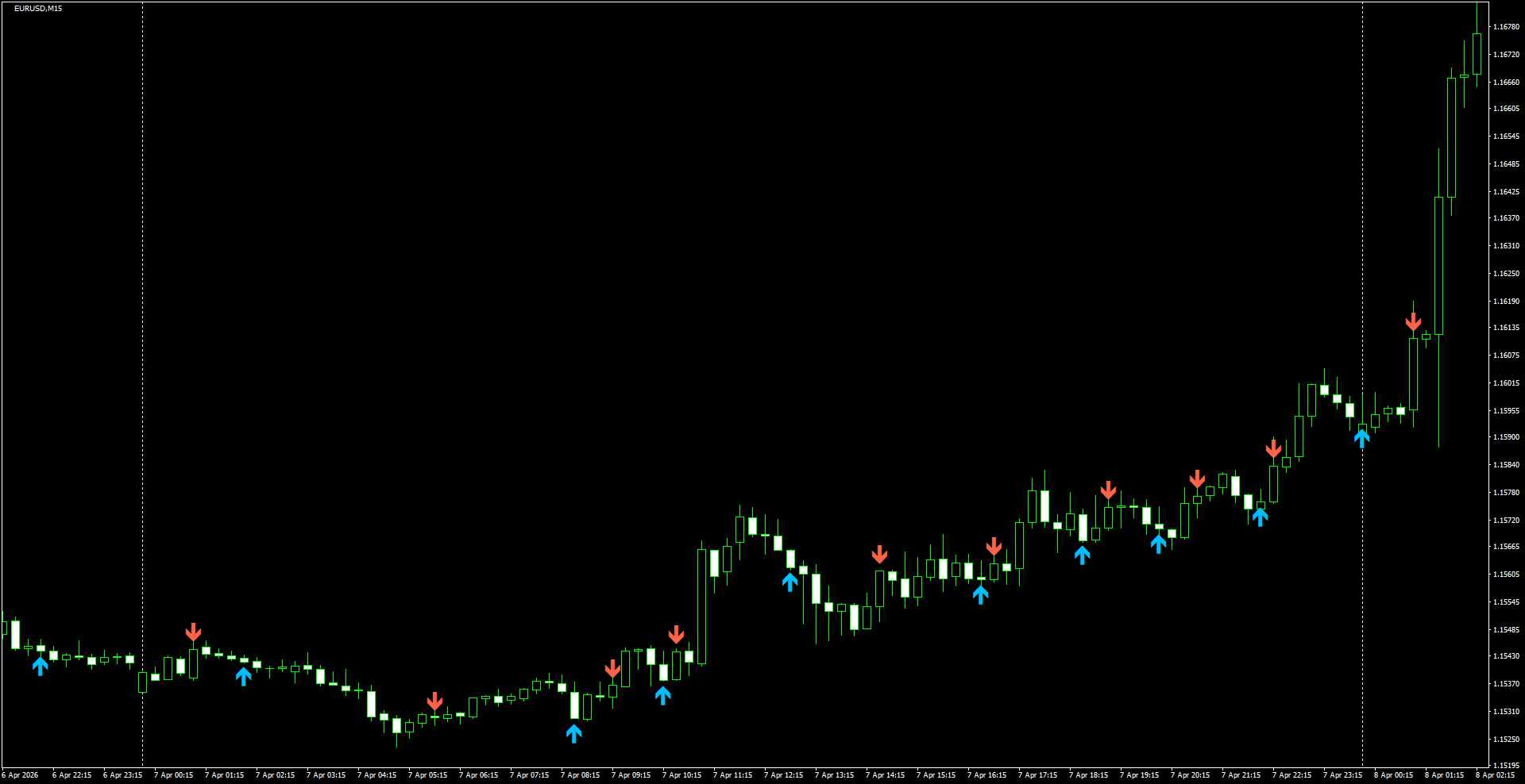 EURUSD(M15)_2026.04.08_195722.png