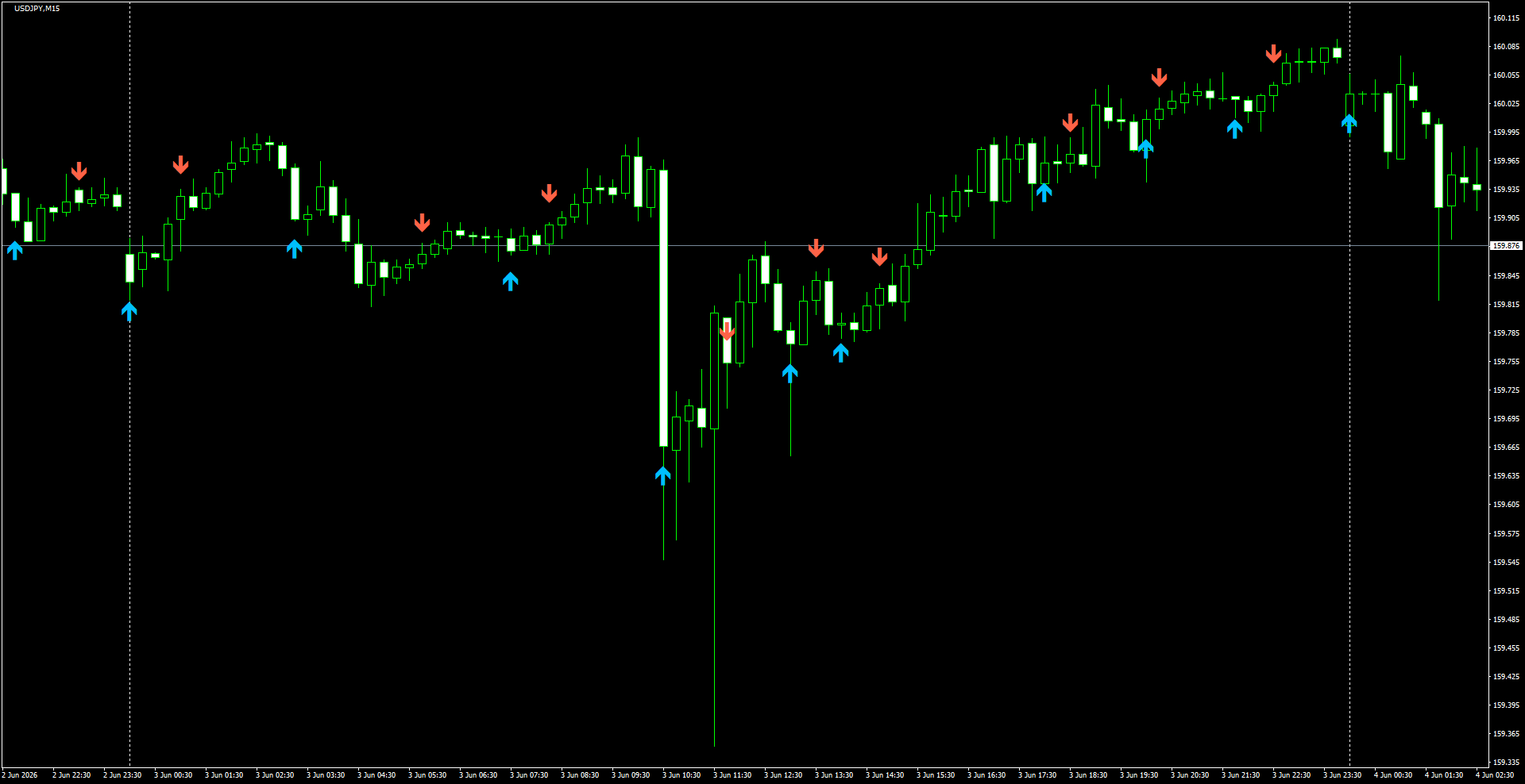 USDJPY(M15)_2026.06.04_195559.png