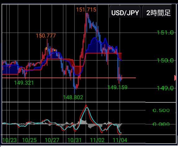 USDJPY-2H_1103.jpg