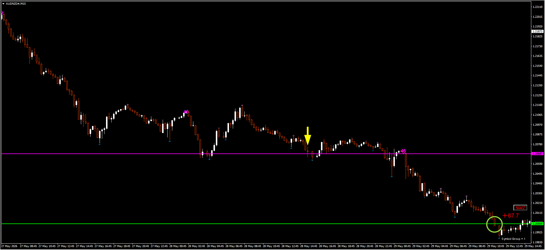 260526AUDNZD.png