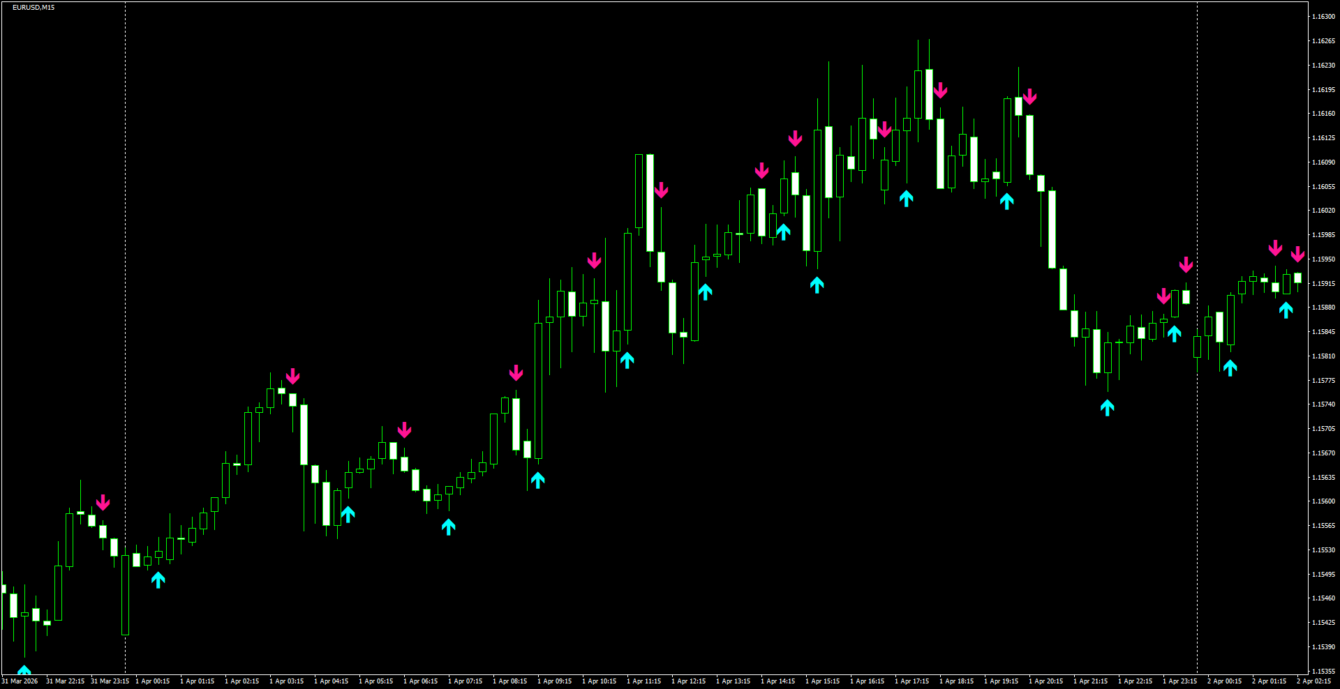 EURUSD(M15)_2026.04.02_201343.png