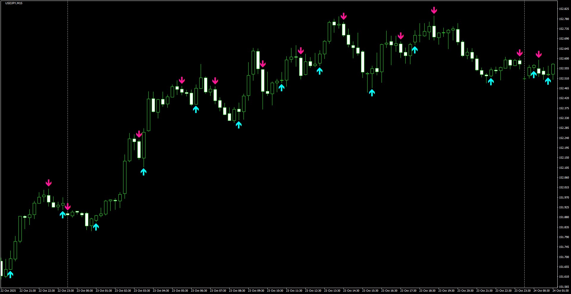 USDJPY(M15)_2025.10.24_200523.png